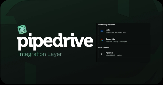 Pipedrive to ads integration improving ROAS by optimizing for sold leads
