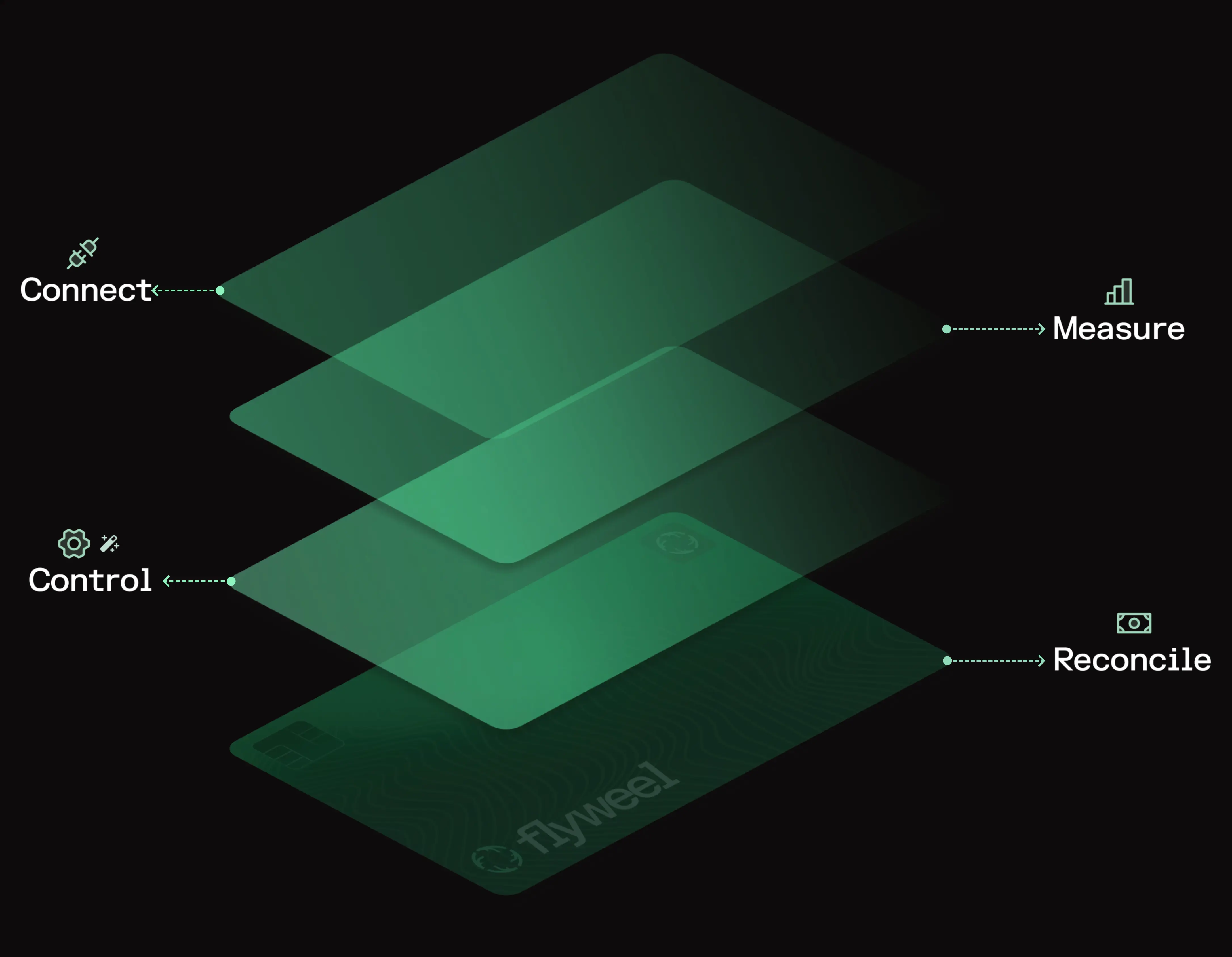 The Four Pillars of SpendOps: Connect, Measure, Control, Reconcile