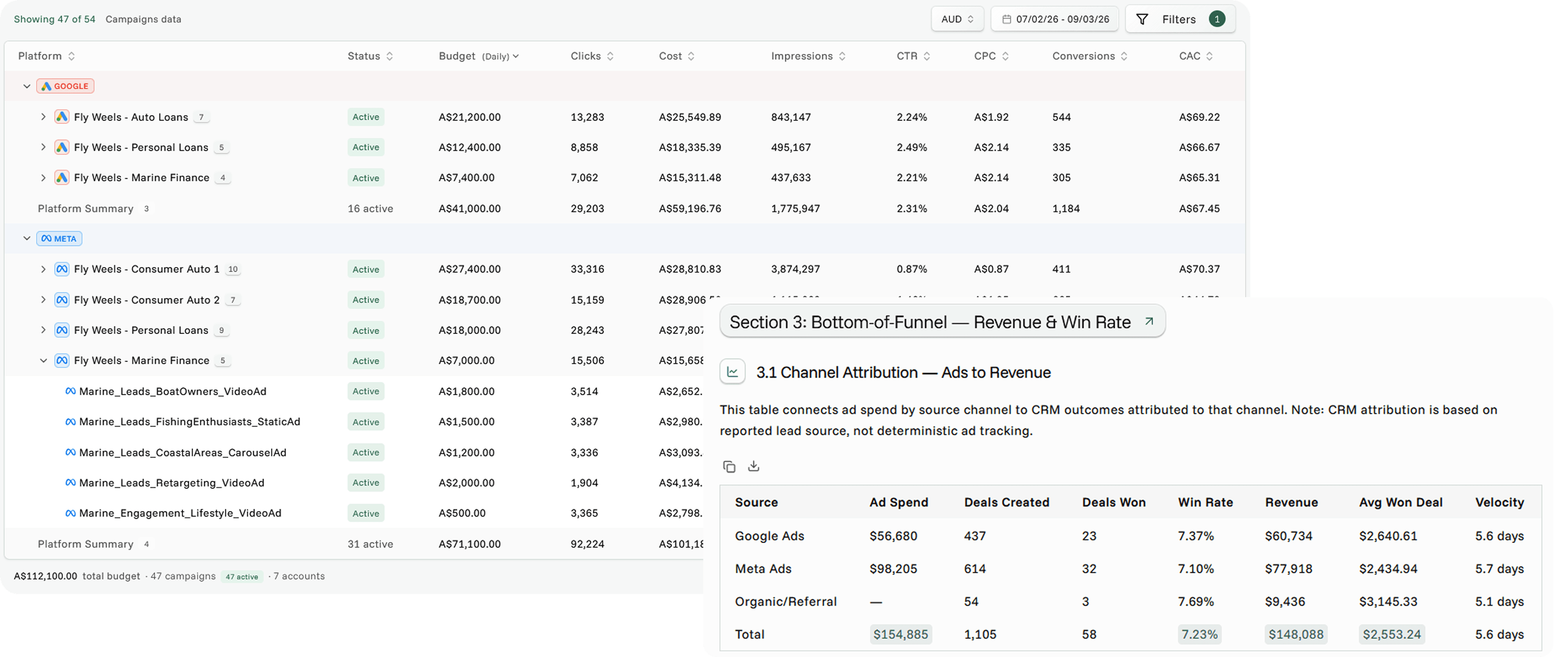 Flyweel live platform analysis dashboard